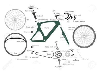Illustrates various parts of a modern bicycle.jpg